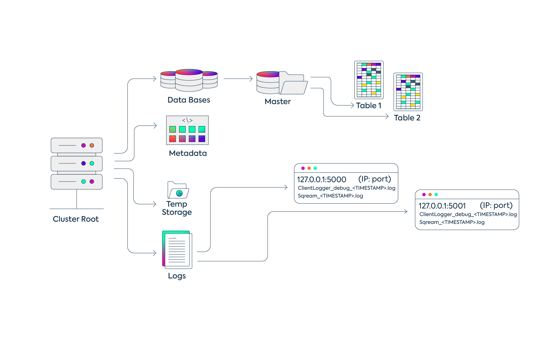 ../_images/storage_organization.png